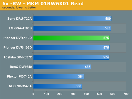 6x -RW - MKM 01RW6X01 Read